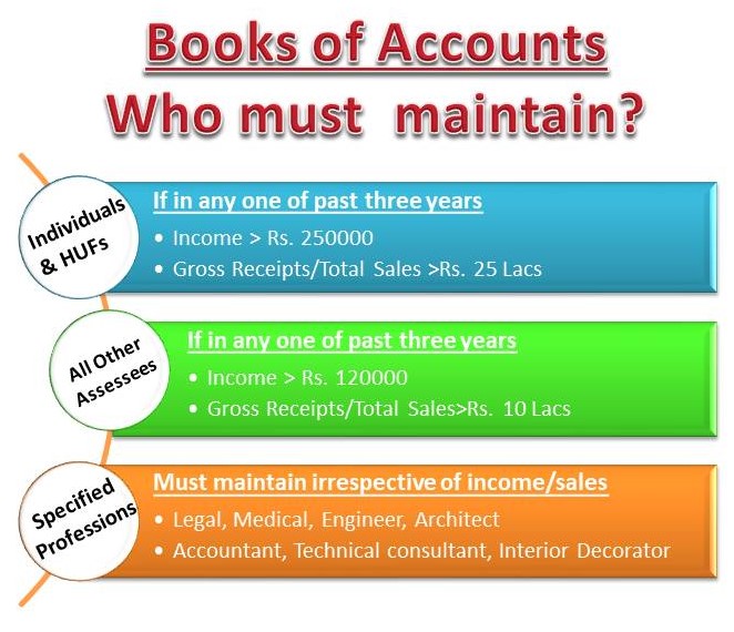 Contact Accountants to find your books of accounts.