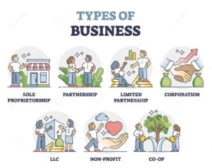 types business as various company partnership modes outline collection set models corporate strategy